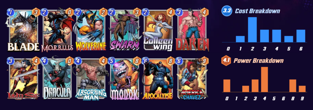 Marvel Snap: Discard Deck Build / PowerUp Gamer