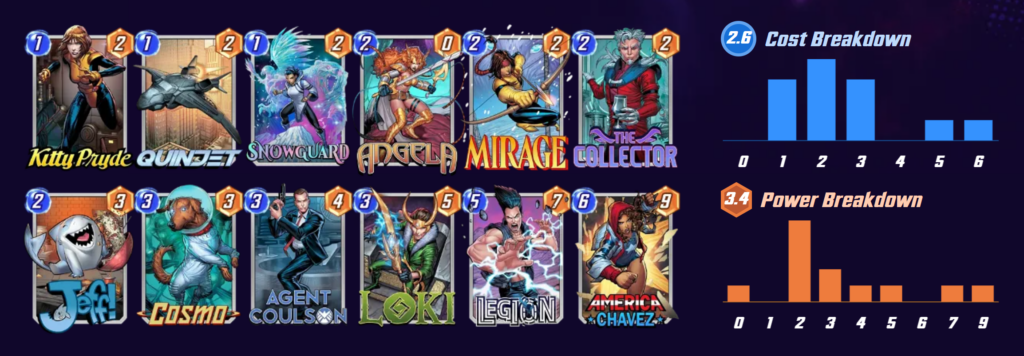 Marvel Snap Loki Deck Build