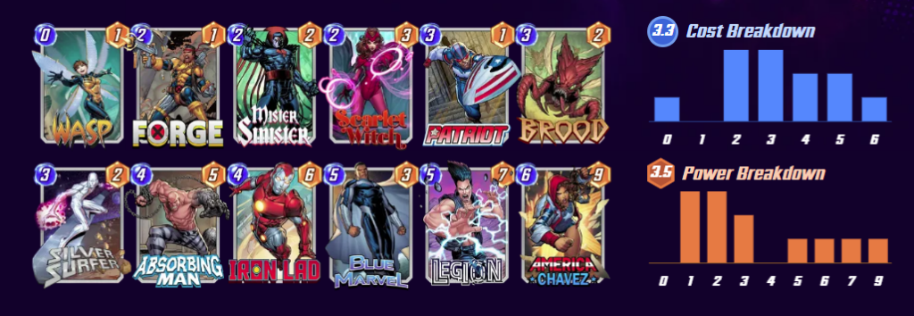 Top Tier Marvel Snap Deck - Patriot Surfer / PowerUp Gamer