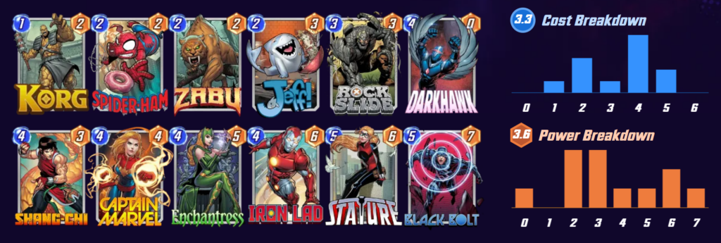 Top Tier Marvel Snap Deck - Zabu Darkhawk / PowerUp Gamer