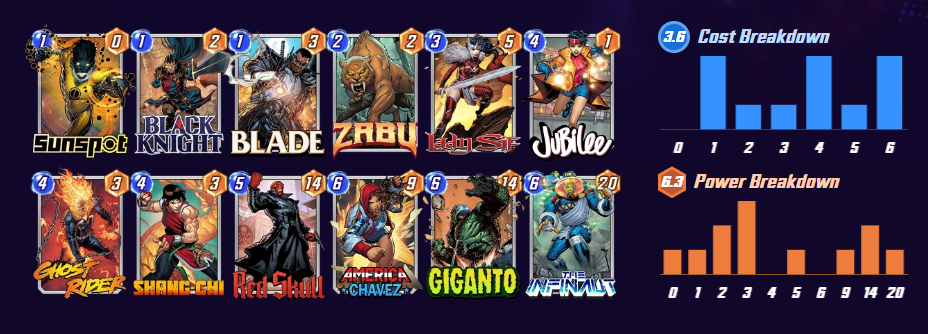 Top Black Knight Deck: Marvel Snap / PowerUp Gamer