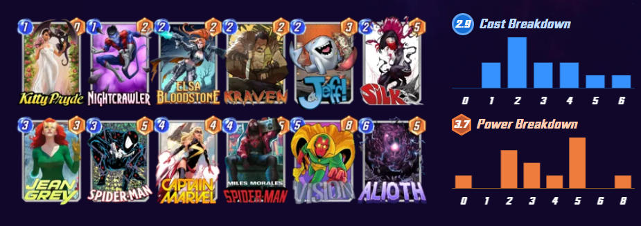 Elsa Bloodstone Deck: Marvel Snap / PowerUp Gamer