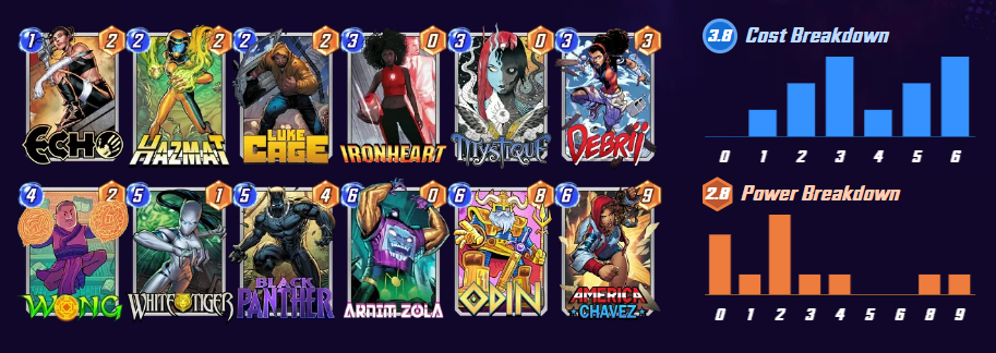 Echo Wong Deck: Marvel Snap / PowerUp Gamer