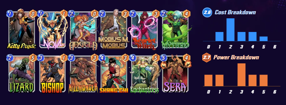 Mobius M Mobius Deck Build in Marvel Snap / PowerUp Gamer
