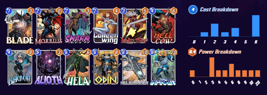 Top Silver Samurai Deck: Marvel Snap / PowerUp Gamer
