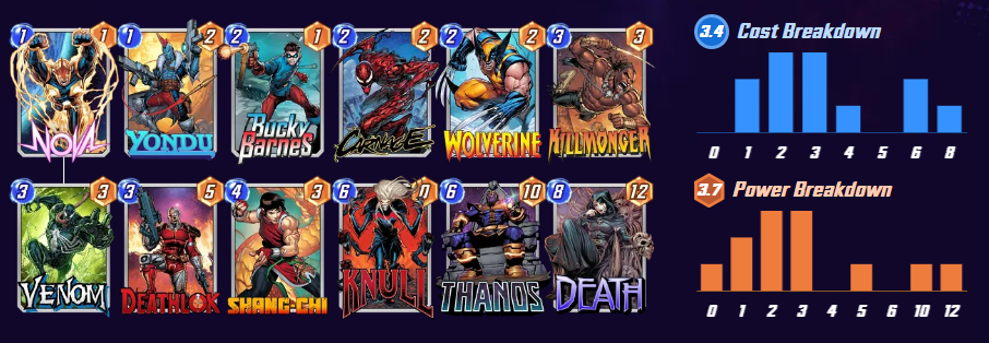 Thanos Death Destroy Deck: Marvel Snap / PowerUp Gamer